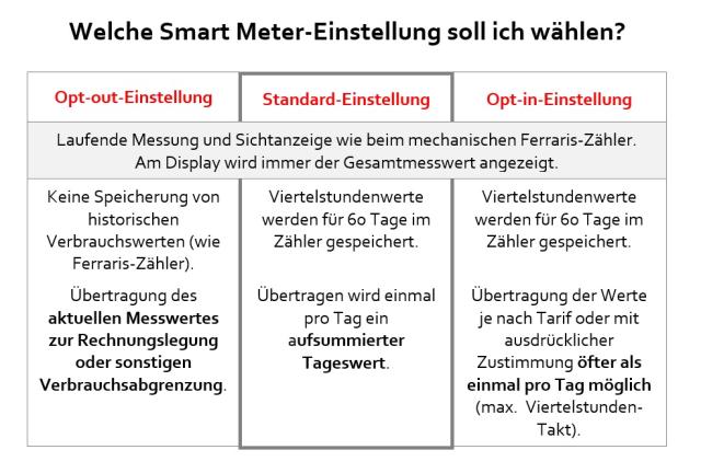 Grafik SmartMeter